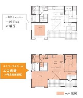 ユニバーサルホーム 地熱床暖房 uni03-2.jpg
